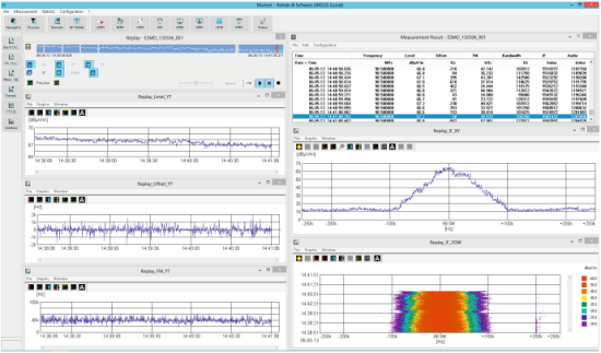 Программное обеспечение Rohde & Schwarz ARGUS