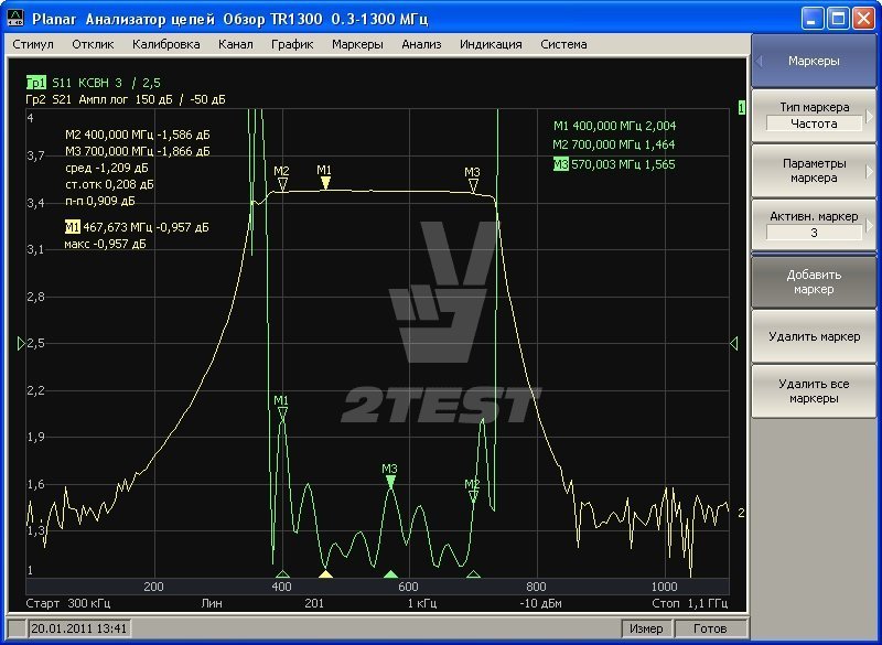 Характеристики Векторный анализатор цепей PLANAR Обзор TR1300/1