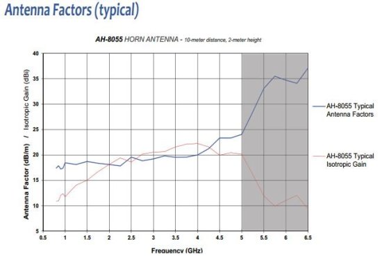 Высокомощная рупорная антенна Com-Power AH-8055 Высокомощная рупорная антенна Com-Power AH-8055