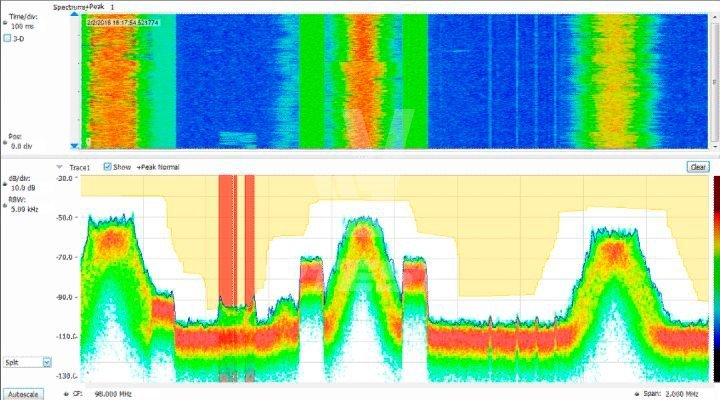 Описание Анализаторы спектра в реальном времени Tektronix серии RSA500
