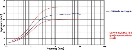 Эквивалент сети Com-Power LI-550A Эквивалент сети Com-Power LI-550A