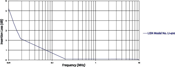 Эквивалент сети Com-Power LI-400
