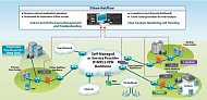 Приложение для анализа сетевого трфика в реальном времени InfoVista 5View NetFlow