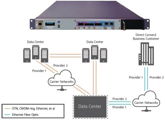 Анализатор транспортных протоколов VIAVI MAP-2100