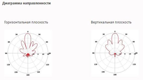 Антенны направленные INWAVE ANT5300/20 Антенны направленные INWAVE ANT5300/20