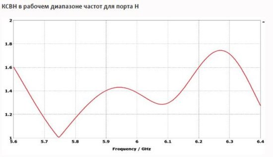 Секторные MIMO 2x2 антенны с двойной поляризацией INWAVE ANT6000/60/17MIMO Секторные MIMO 2x2 антенны с двойной поляризацией INWAVE ANT6000/60/17MIMO
