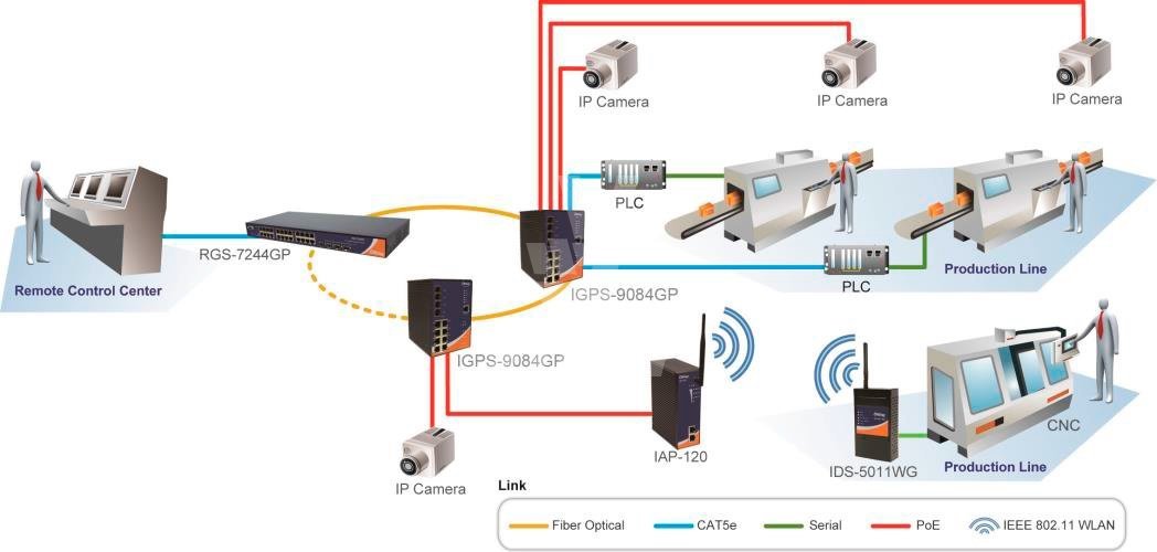 Характеристики Промышленные управляемые 12-портовые Gigabit Ethernet коммутаторы ORing IGPS-9084GP с поддержкой PoE