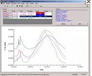 Программное обеспечение для получения температурных данных LogWare II Программное обеспечение для получения температурных данных LogWare II