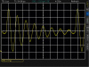 Генераторы сигналов Rohde & Schwarz HMF2525 и HMF2550 Генераторы сигналов Rohde & Schwarz HMF2525 и HMF2550
