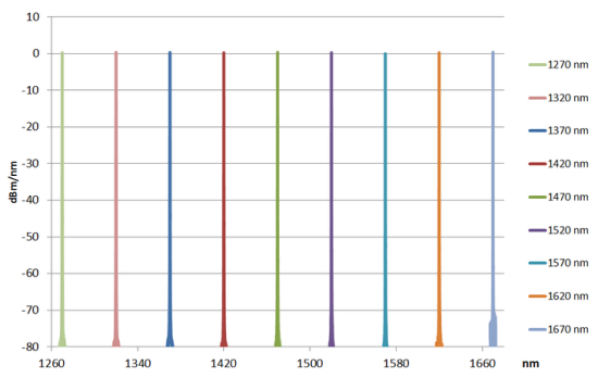 Перестраиваемый источник лазерного излучения Yenista OSICS FBL