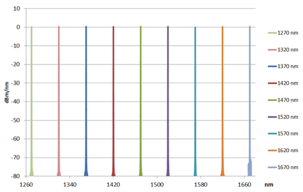 Перестраиваемый источник лазерного излучения Yenista OSICS FBL