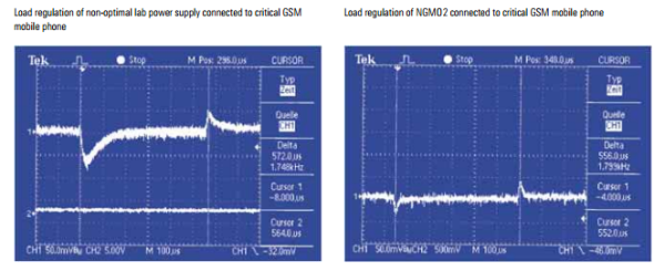 Источник питания Rohde & Schwarz NGMO
