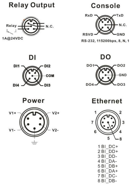 Промышленные точки доступа беспроводные ORing TGAP-6620-M12 Промышленные точки доступа беспроводные ORing TGAP-6620-M12