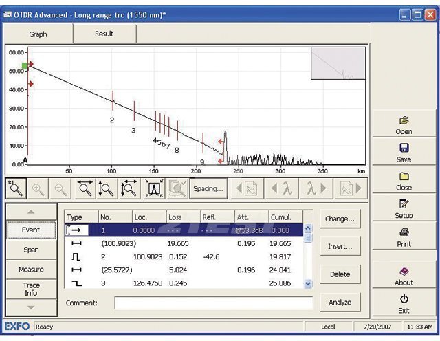 Решение 2TEST: Модуль оптического рефлектометра EXFO FTB-7600E