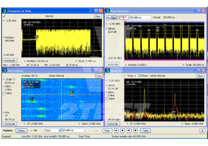 Решение 2TEST: Программное обеспечение векторного анализа сигналов (VSA) Tektronix SignalVu-PC для ПК