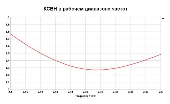 Всенаправленная антенна INWAVE ANT2400/360/8 Всенаправленная антенна INWAVE ANT2400/360/8