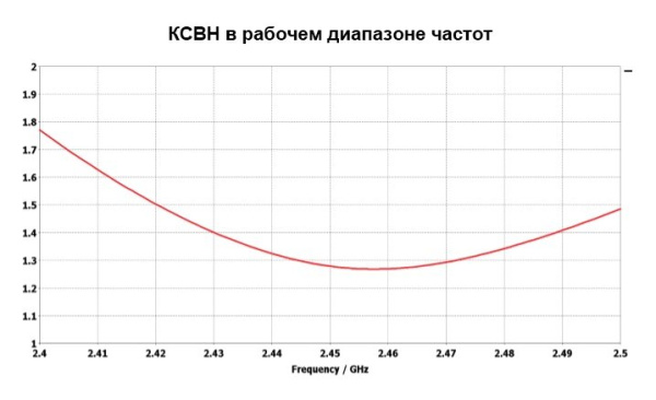 Всенаправленная антенна INWAVE ANT2400/360/8