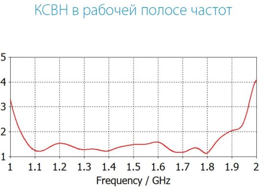 Антенны параболические с круговой поляризацией INWAVE АНТ-1160-1610.ПАР.Круг Антенны параболические с круговой поляризацией INWAVE АНТ-1160-1610.ПАР.Круг