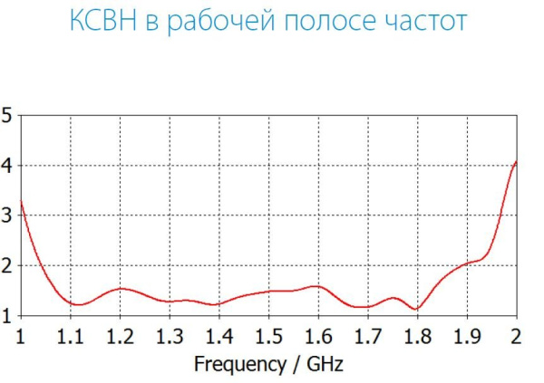 Антенны параболические с круговой поляризацией INWAVE АНТ-1160-1610.ПАР.Круг
