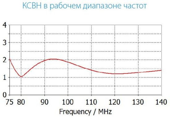 Антенны турникетные с круговой поляризацией INWAVE АНТ-75.140 Антенны турникетные с круговой поляризацией INWAVE АНТ-75.140