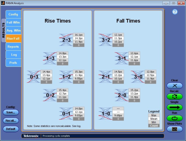 Программное обеспечение для анализа PAM4 в системах 400G