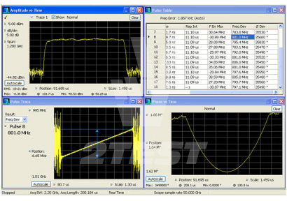 Описание Программное обеспечение векторного анализа сигналов (VSA) Tektronix SignalVu для осциллографов