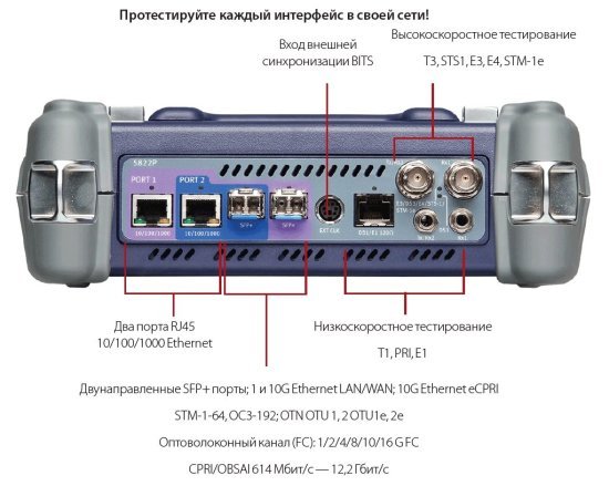 Двухпортовый анализатор транспортных сетей VIAVI MTS-5822P Двухпортовый анализатор транспортных сетей VIAVI MTS-5822P