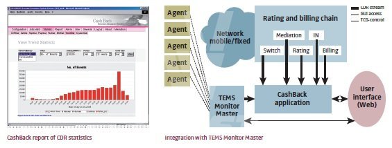 Характеристики Аппаратно-программный комплекс для тестирования мобильных услуг и контента TEMS Monitor Master InfoVista (ранее Ascom)