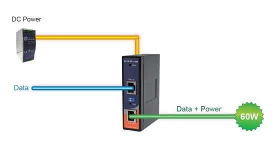 Промышленные PoE-инжекторы ORing INJ-101GT++-60W Промышленные PoE-инжекторы ORing INJ-101GT++-60W