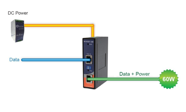 Промышленные PoE-инжекторы ORing INJ-101GT++-60W Промышленные PoE-инжекторы ORing INJ-101GT++-60W