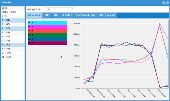 Измерительный комплекс оценки параметров LTE Amarisoft Измерительный комплекс оценки параметров LTE Amarisoft