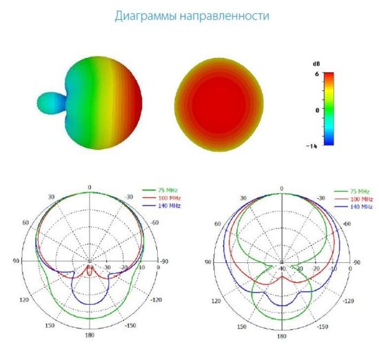 Антенны турникетные с круговой поляризацией INWAVE АНТ-75.140 Антенны турникетные с круговой поляризацией INWAVE АНТ-75.140
