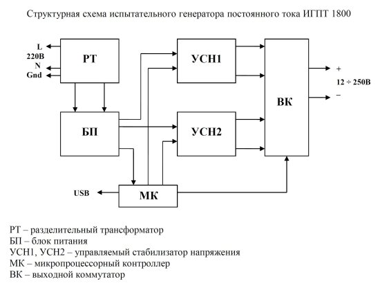 Испытательный генератор постоянного тока ИГПТ 1800 Испытательный генератор постоянного тока ИГПТ 1800