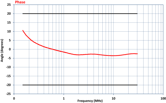 Устройство связки-развязки Com-Power CDN-M225E