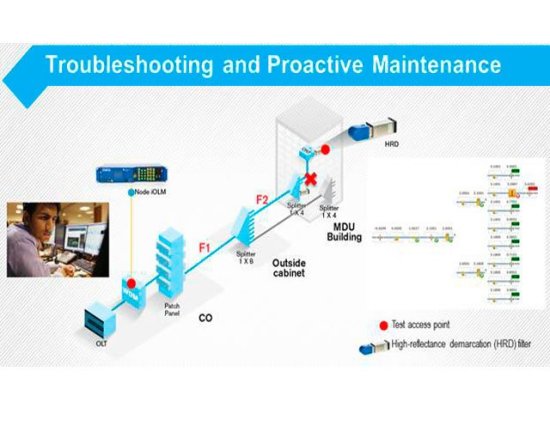 Система мониторинга ВОЛС EXFO FG-750 Node iOLM