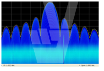 Поставка Анализатор спектра Tektronix RSA5100B и SPECMONB