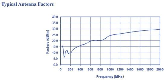 Комбинированная логопериодическая антенна Com-Power AC-220 Комбинированная логопериодическая антенна Com-Power AC-220