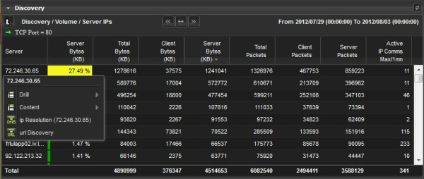 Система мониторинга производительности приложений и устранения неполадок в реальном времени InfoVista 5View Applications