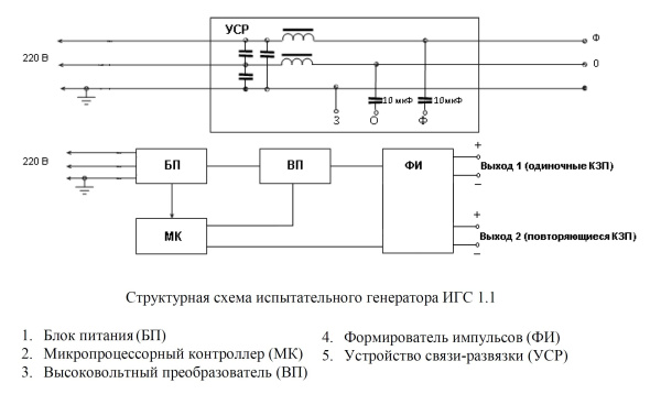 Испытательный генератор звенящей волны ИГС 1.1