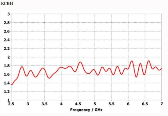 Антенны сверхширокополосные INWAVE UWBA-7 600 МГц – 7 ГГц