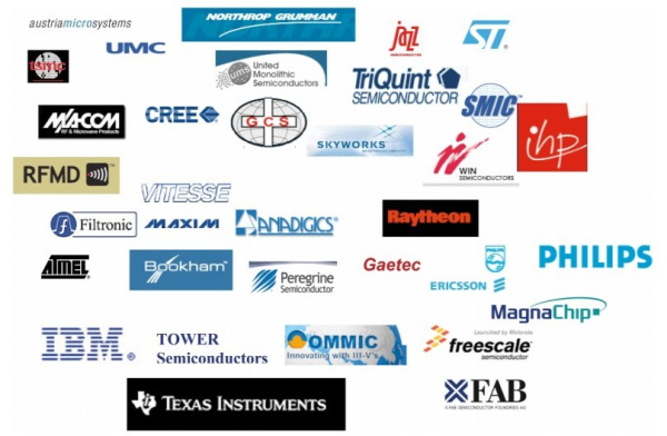 Библиотеки компонентов для систем автоматизированного проектирования EEsof EDA