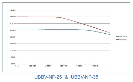 Широкополосные предусилители радиочастотных и ВЧ-сигналов Широкополосные предусилители радиочастотных и ВЧ-сигналов