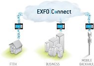 ПО для хранения данных EXFO Connect
