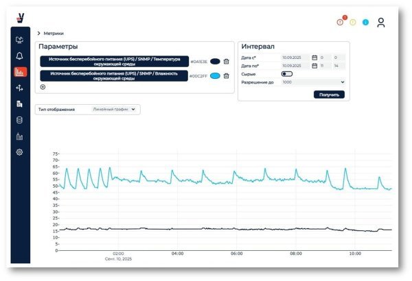 Программное обеспечение управления и мониторинга ПАК «ПрофиКонтроль»