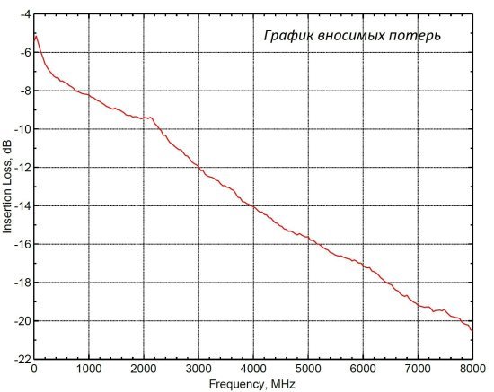 Аттенюатор ступенчатый НОВЭЛ ATC