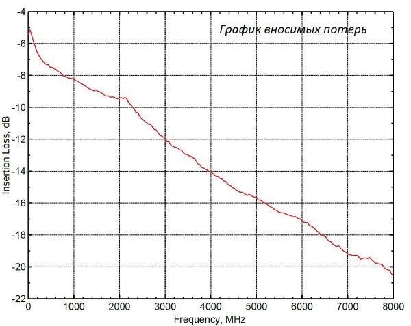 Аттенюатор ступенчатый НОВЭЛ ATC Аттенюатор ступенчатый НОВЭЛ ATC