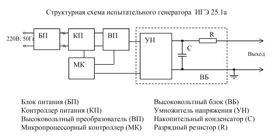 Испытательные генераторы электростатических разрядов Испытательные генераторы электростатических разрядов