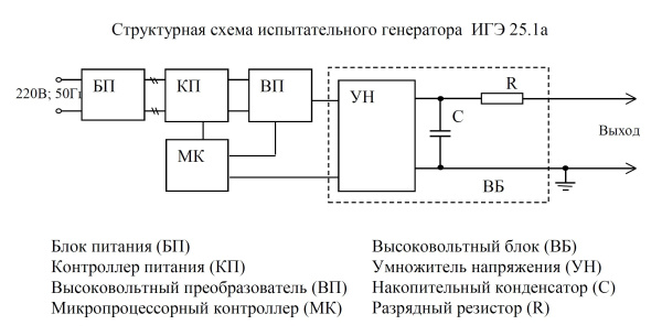 Испытательные генераторы электростатических разрядов