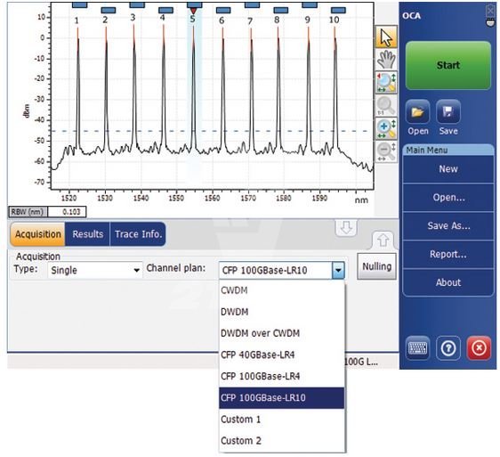 Решение 2TEST: Оптический анализатор спектра EXFO FTB-5230S/-OCA