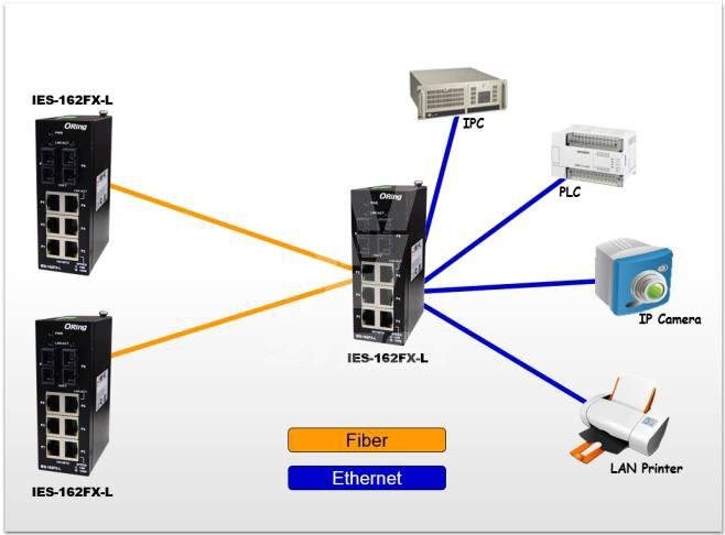 Поставка Промышленные коммутаторы неуправляемые Ethernet ORing IES-162FX-L